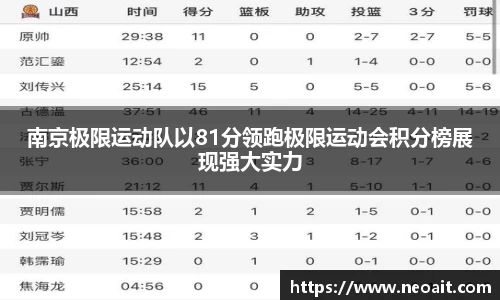 南京极限运动队以81分领跑极限运动会积分榜展现强大实力